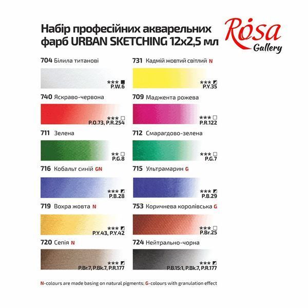 Фарби акварельні ROSA Gallery URBAN SKETCHING 12 кольорів кювета, Бірюза метал. пенал (4823098525691) 4823098525691 фото