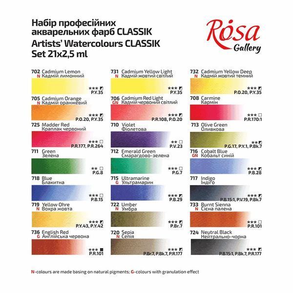 Фарби акварельні ROSA Gallery CLASSIC 21 колір кювета, Бірюза метал. пенал (4823098525714) 4823098525714 фото