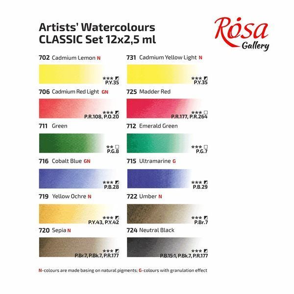 Фарби акварельні ROSA Gallery CLASSIC 12 кольорів кювета, Бірюза метал. пенал (4823098525707) 4823098525707 фото