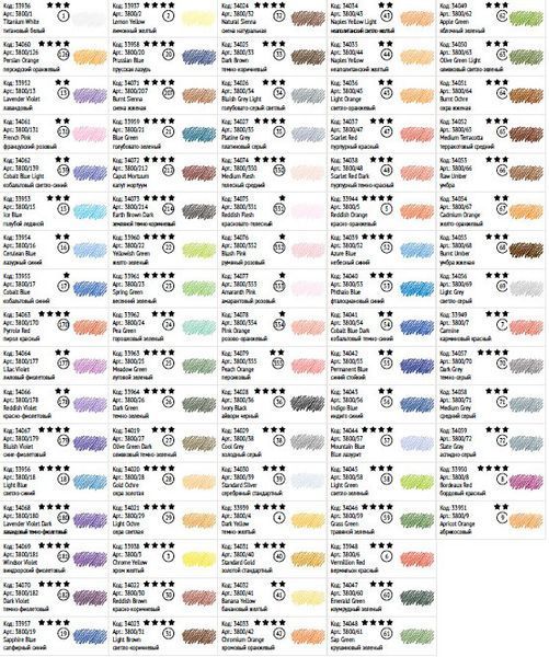 Олівець кольоровий Koh-i-noor Polycolor жовто-оранжевий (3800/67) 3800/67 фото