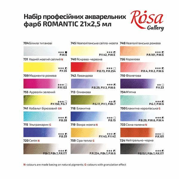 Фарби акварельні ROSA Gallery ROMANTIC 21 колір кювета, Бірюза метал. пенал (4823098525745) 4823098525745 фото