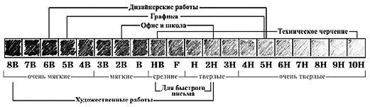 Олівець графітний Koh-i-noor 7H без гумки 1500.7 H 1500.7H фото