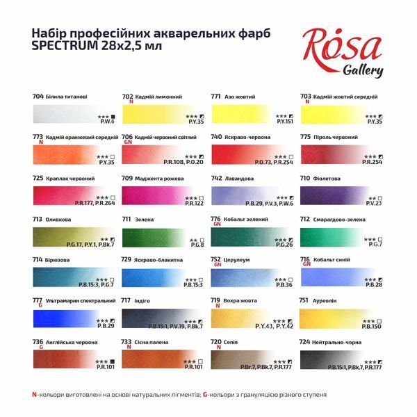 Набір акварельних фарб ROSA Gallery SPECTRUM 28х2,5мл кювета+пензель металевий пенал (4823098544784) 4823098544784 фото